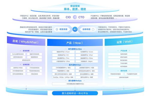 嘉為藍(lán)鯨亮相GOPS全球運(yùn)維大會2025上海站，共繪智能運(yùn)維與研發(fā)效能發(fā)展新藍(lán)圖