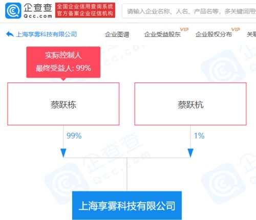 同道大叔蔡躍棟跨界布局，新科技公司涉足多元化經營